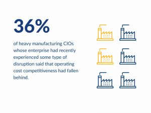 digital transformation in manufacturing