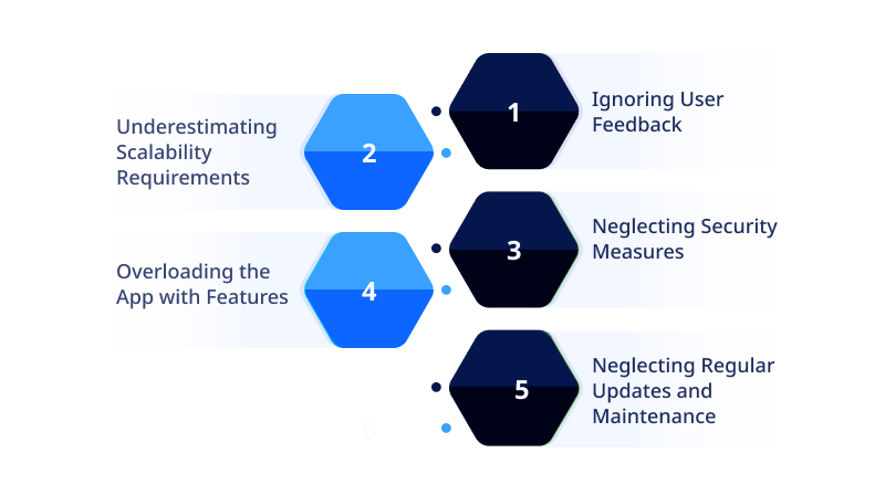 5 Issues in SaaS App Development