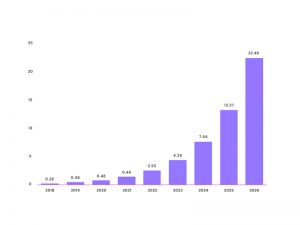 blochain in industries