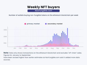 blockchain technology trends