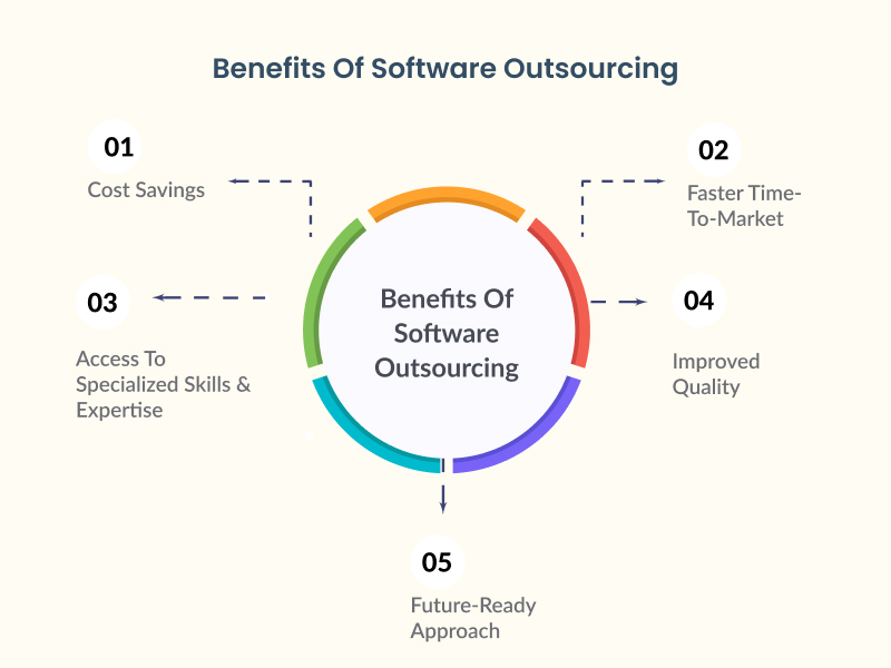 benefits of outsourcing