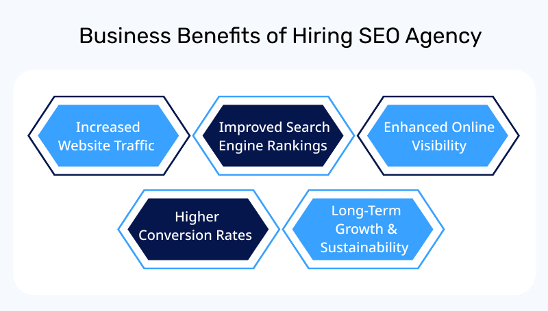 Benefits of Utilizing SEO Services