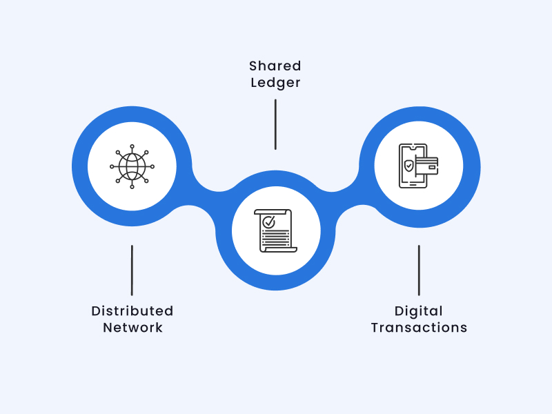 Blockchain Healthcare Use Cases