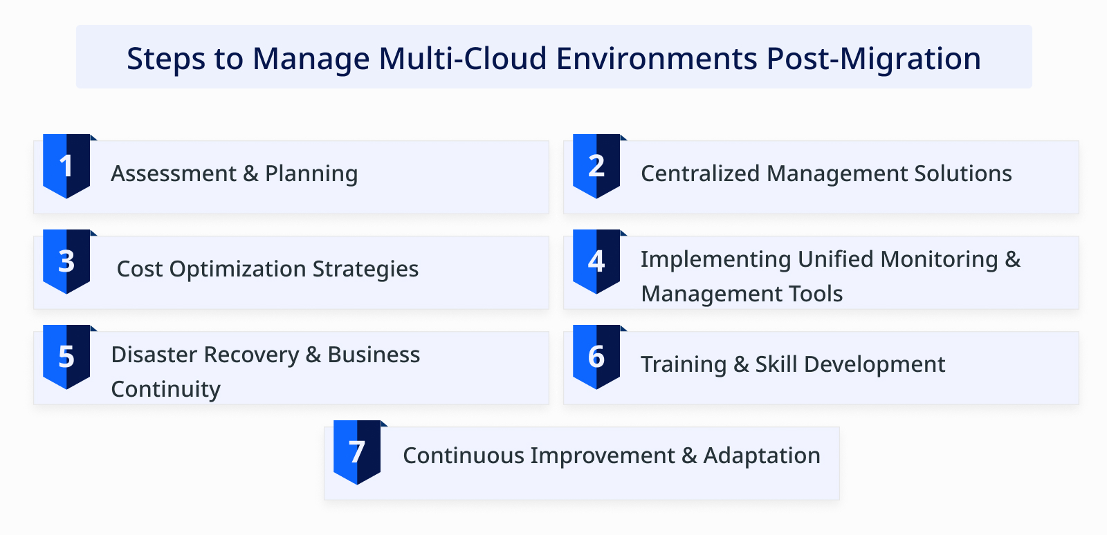 Cloud Environments