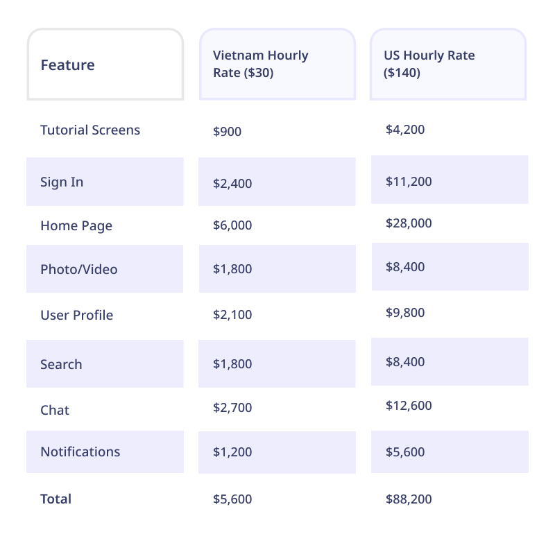 Difference Between Paid Search and Organic Search