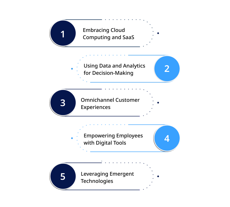 Digital Transformation Strategies