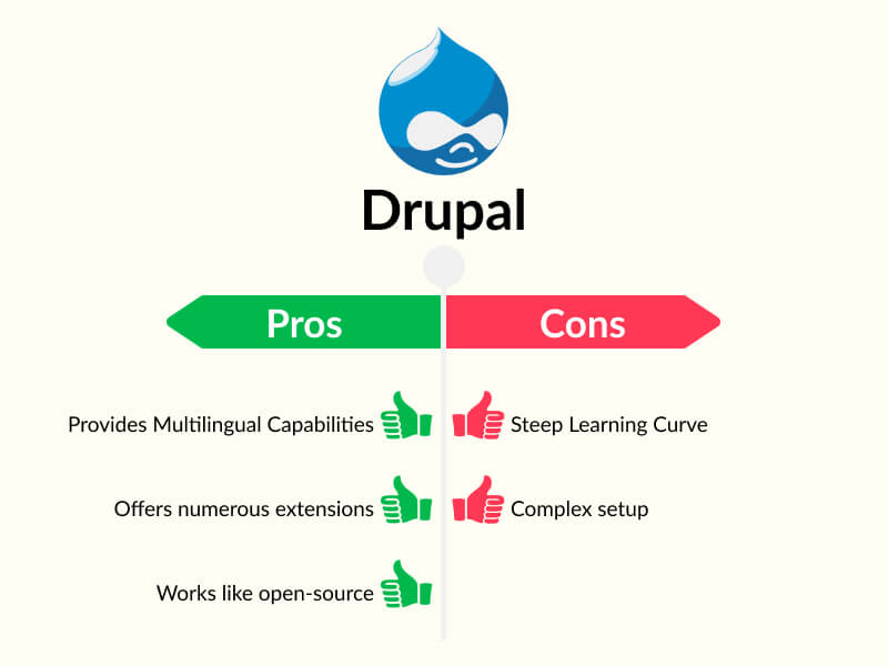 drupal pros and cons