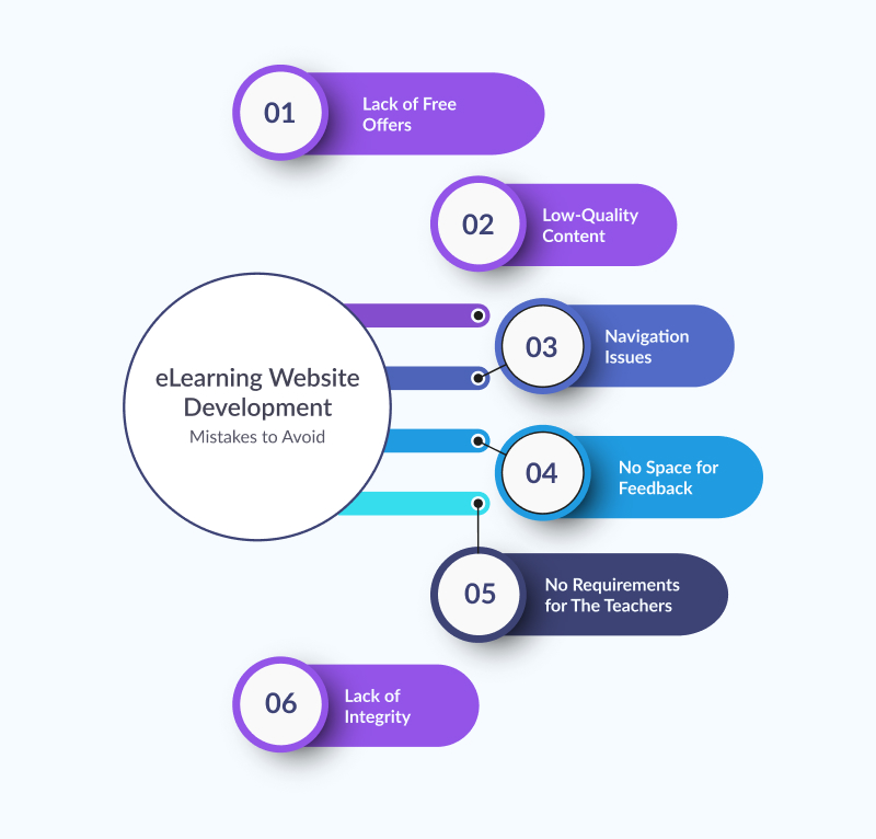 elearning misteks to avoid