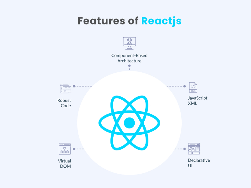 Feautures of Reactjs