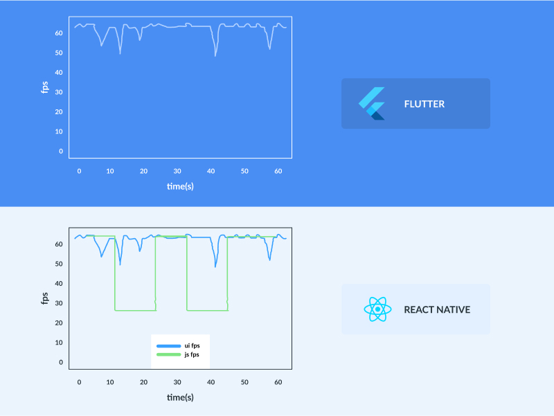 flutter-vs-react-native