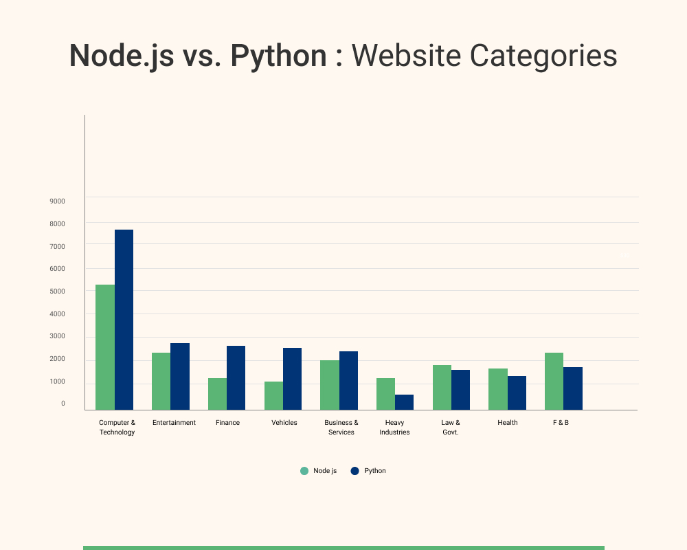 Node js vs python