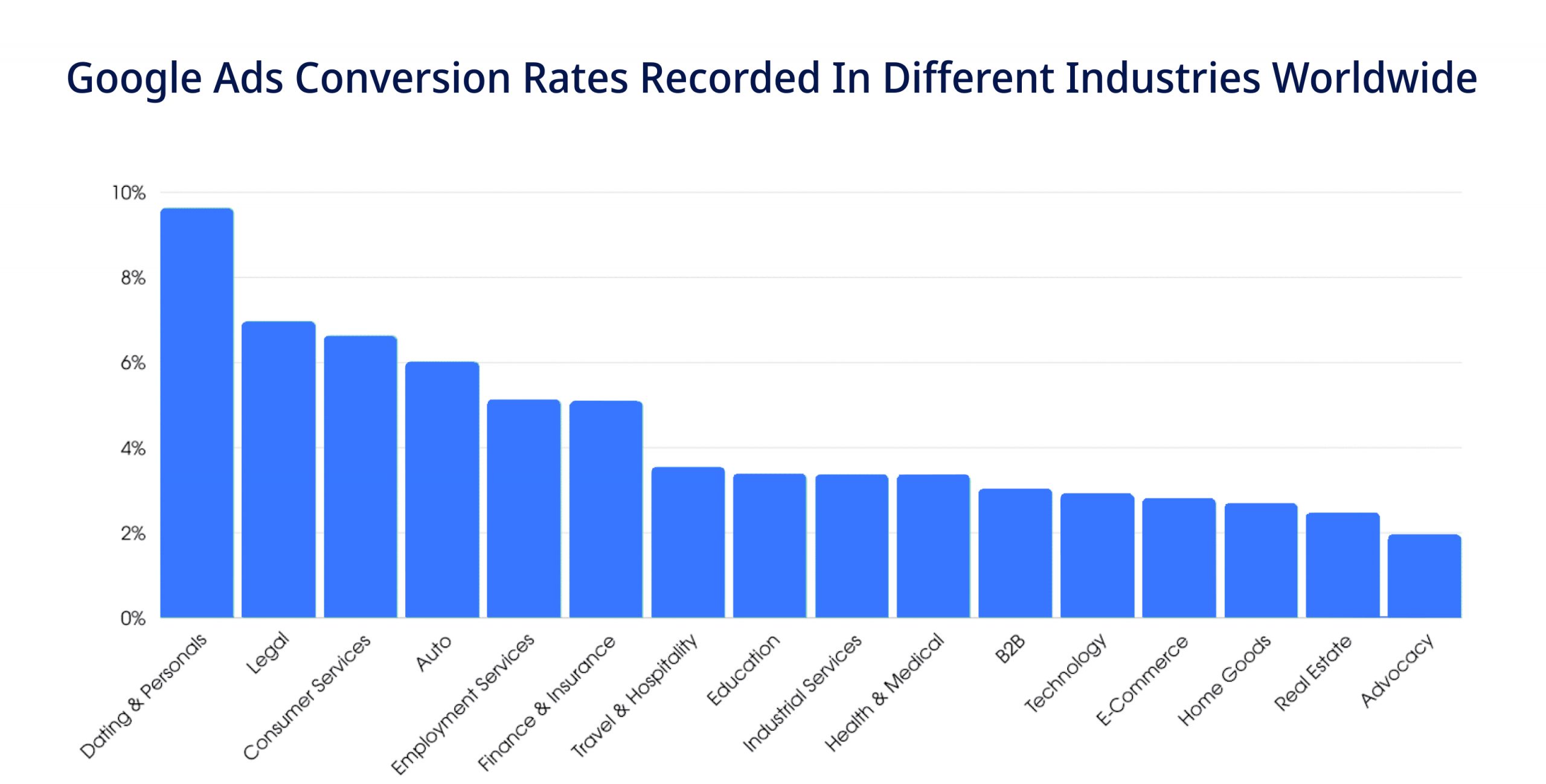 Introduction to Google Ads