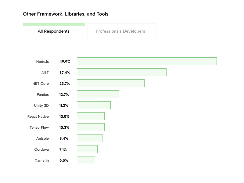 Node.js vs Python: Learning Curve