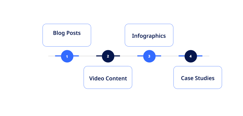 op Content Marketing Strategy