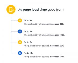 page load time