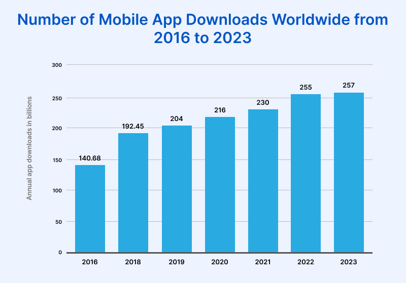 hybrid mobile app frameworks 