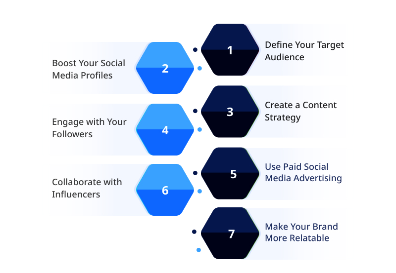 strategies to Improve Your BrandPresence