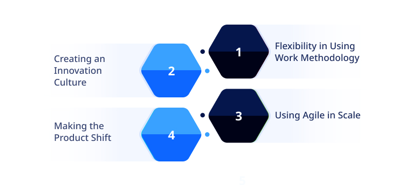 Themes of Digital Business Transformation Strategy