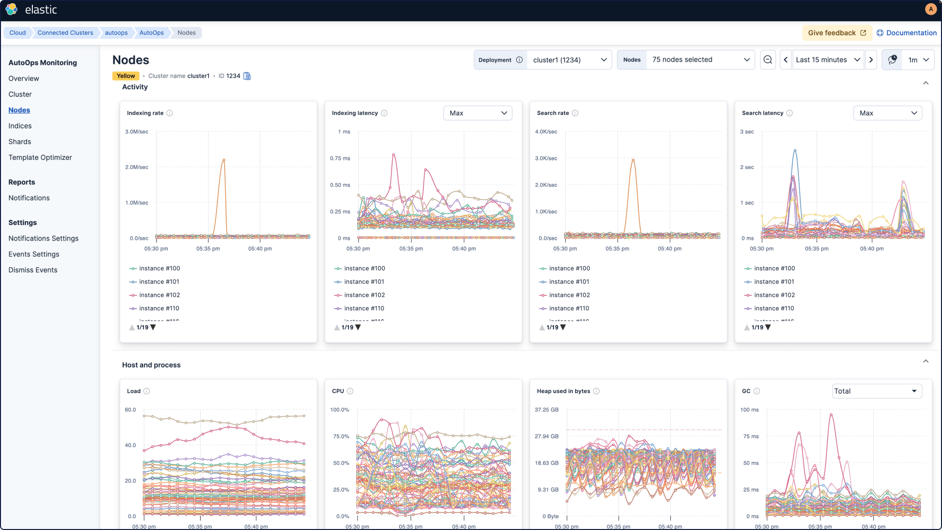 The image displays an Elastic Cloud AutoOps Monitoring dashboard, specifically the "Nodes" section for a cluster named "cluster1 (1234)" with 75 selected nodes. It shows various performance metrics over the last 15 minutes, including indexing rate and latency, search rate and latency, host and process load, CPU utilization, heap memory usage, and garbage collection activity, with multiple instances represented in each graph.