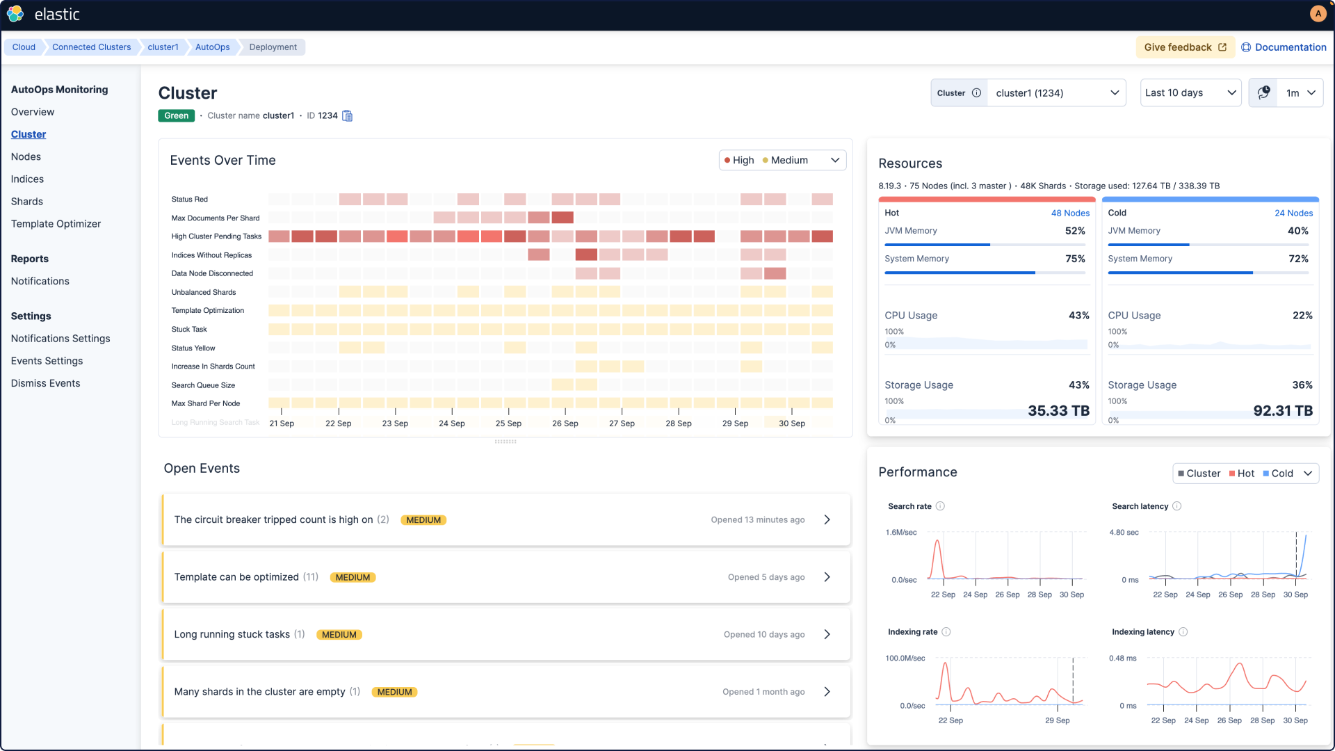 The image displays an "elastic Cloud Connected Clusters" dashboard, showing "Cluster1 (1234)" in "AutoOps Monitoring" with an "Events Over Time" heat map highlighting various event occurrences. It details resource utilization (JVM Memory, System Memory, CPU Usage, Storage Usage) for both "Hot" and "Cold" nodes, alongside open, medium-priority events like "The circuit breaker tripped count is high." The dashboard also presents performance graphs for "Search latency" and "Indexing rate" over the last ten days.