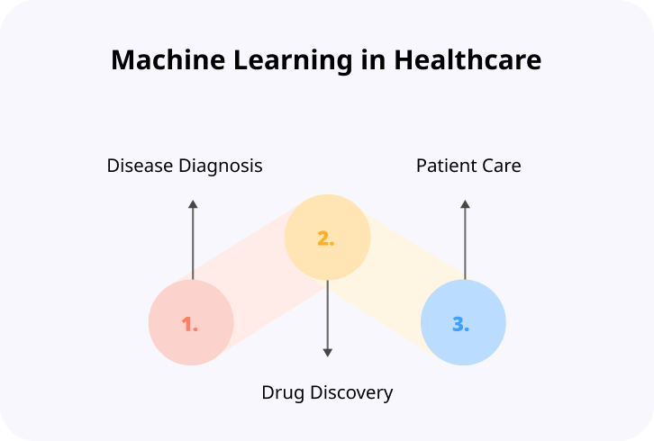 Machine Learning in Healthcare