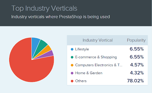 companies using prestashop