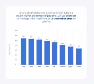 chatbot-healthcare-use-cases