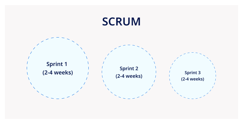 SCRUM