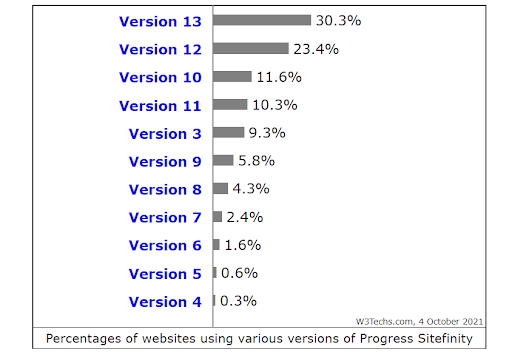 sitefinity