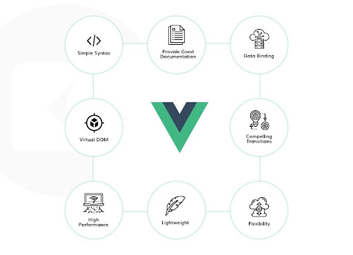 Vue js development services