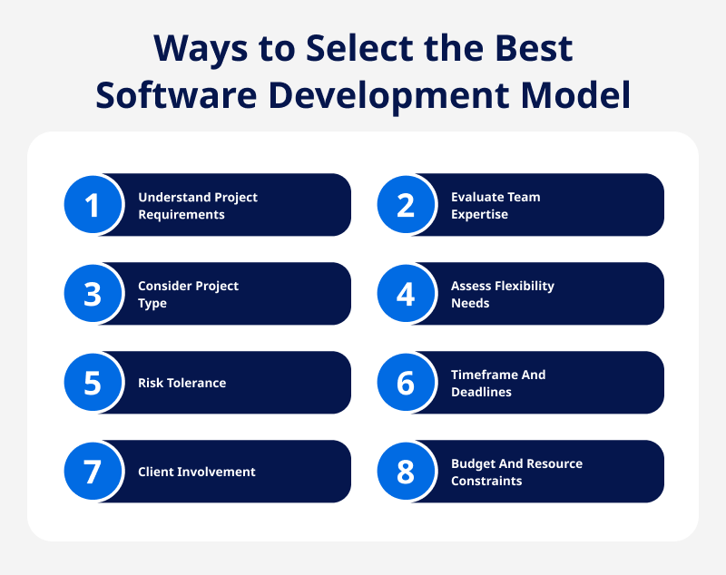 software development models