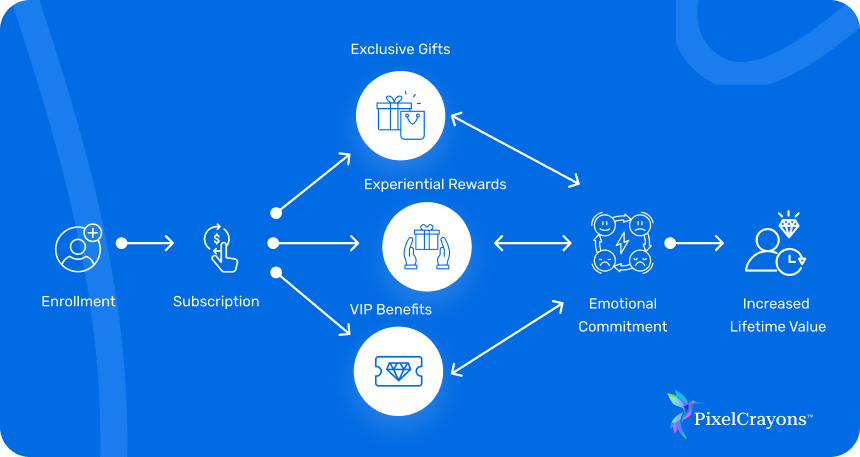 Workflows The Roadmap to Customer Success